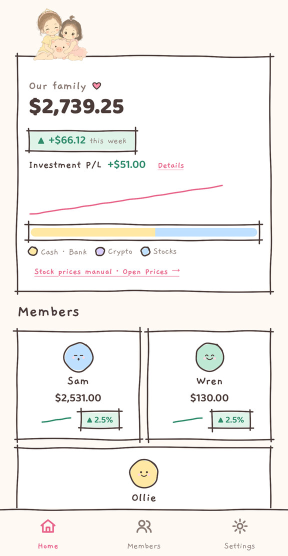 The Fiabelle family screen on iPhone: one family total, a 30-day line, an asset-mix bar, and a card per family member.