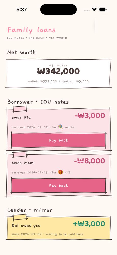 Family loans screen: IOU notes where Bel owes Fia, with pay-back buttons